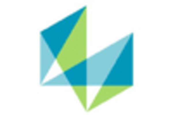 Canada Metrology Market key player