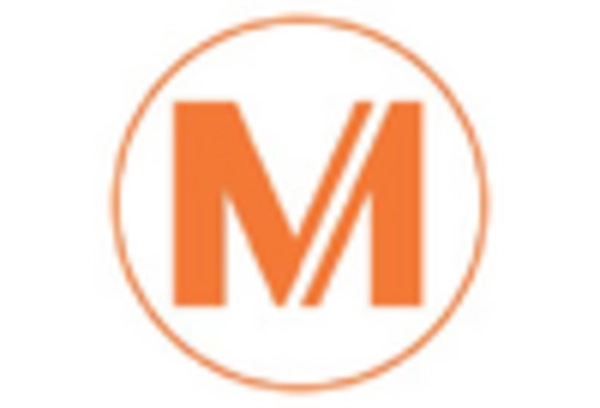 Canada Metrology Market key player