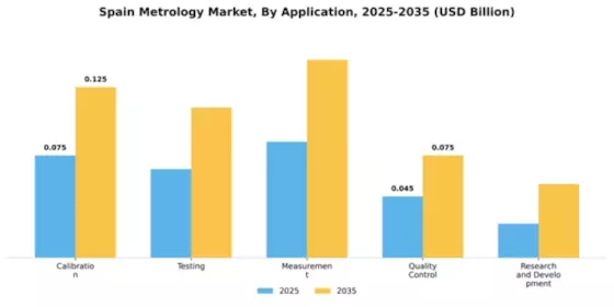 Spain Metrology Market Segment Image 0