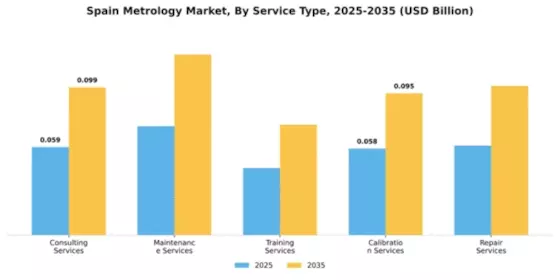 Spain Metrology Market Segment Image 3