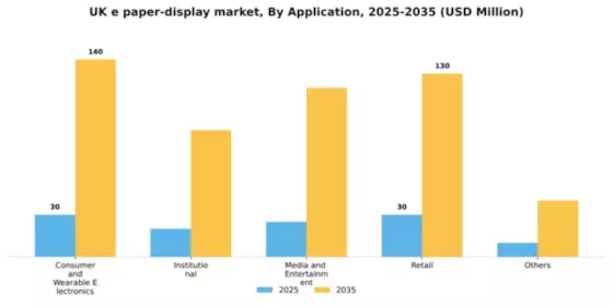 UK E Paper Display Market Segment Image 0