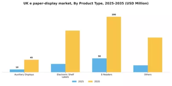 UK E Paper Display Market Segment Image 1