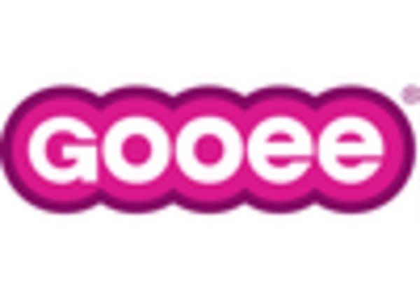 Italy E Paper Display Market key player