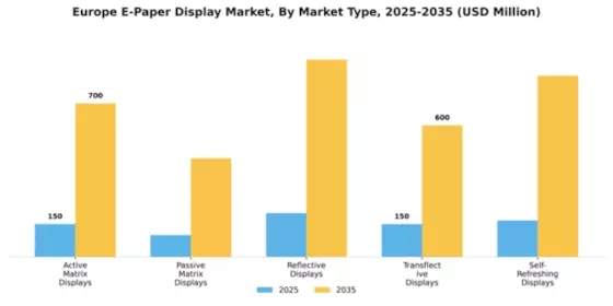 Europe E Paper Display Market Segment Image 3