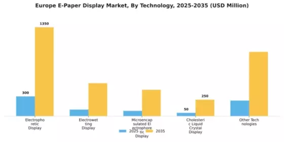 Europe E Paper Display Market Segment Image 4