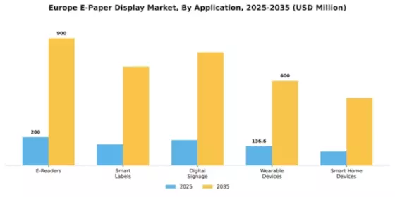 Europe E Paper Display Market Segment Image 0