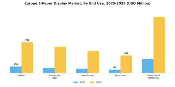 Europe E Paper Display Market Segment Image 1