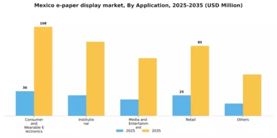 Mexico E Paper Display Market Segment Image 0