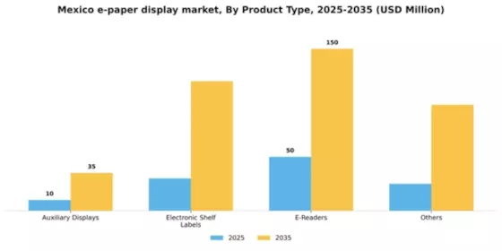 Mexico E Paper Display Market Segment Image 1