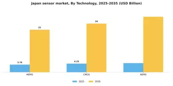 Japan Sensor Market Segment Image 1