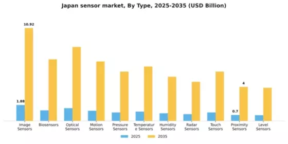 Japan Sensor Market Segment Image 2