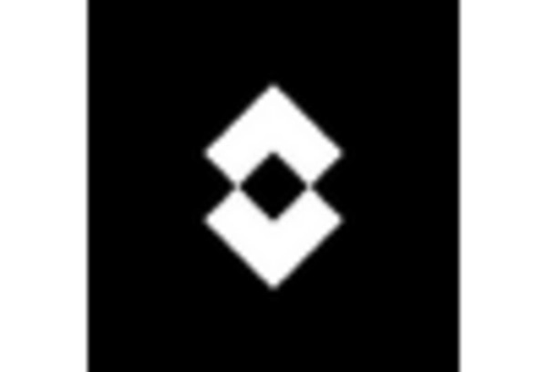 Canada Video Surveillance Market key player