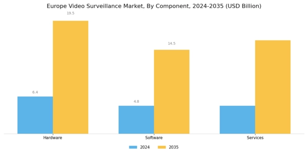 Europe Video Surveillance Market Segment Image 0