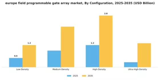Europe Field Programmable Gate Array Market Segment Image 1