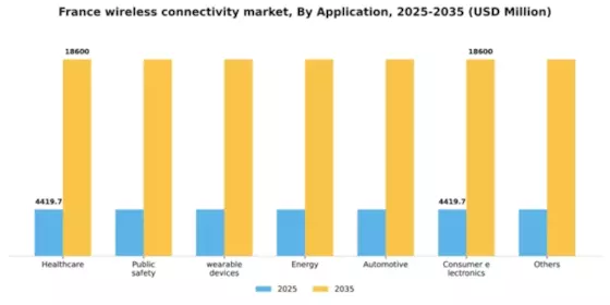 France Wireless Connectivity Market Segment Image 0