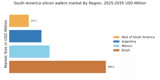 South America Silicon Wafers Market Regional Image