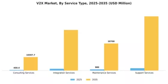 V2X Market Segment Image 3