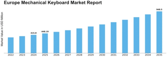 Europe Mechanical Keyboard Market Size