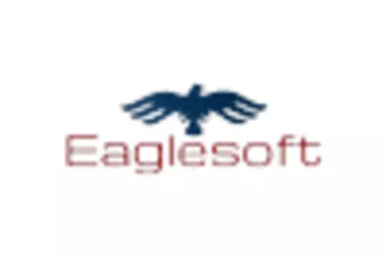 UK North America Dental Software Market key player