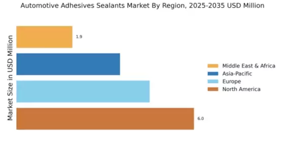 Automotive Adhesives Sealants Market Regional Image