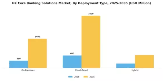 UK Core Banking Solutions Market Segment Image 0
