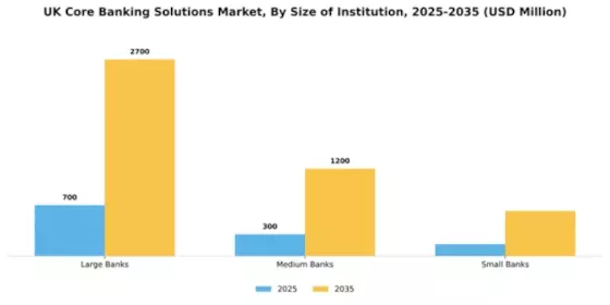 UK Core Banking Solutions Market Segment Image 3