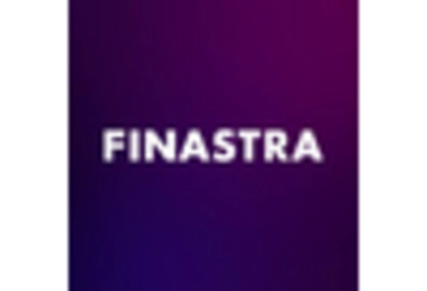 UK Core Banking Solutions Market key player