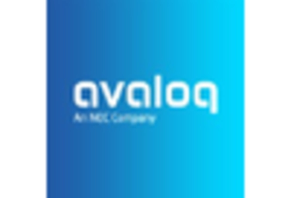 Germany Core Banking Solutions Market key player