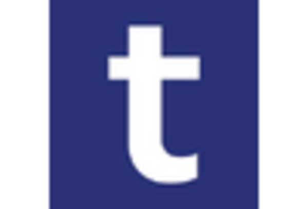 Germany Core Banking Solutions Market key player