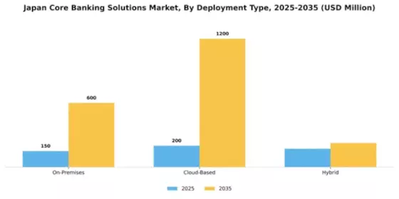 Japan Core Banking Solutions Market Segment Image 0