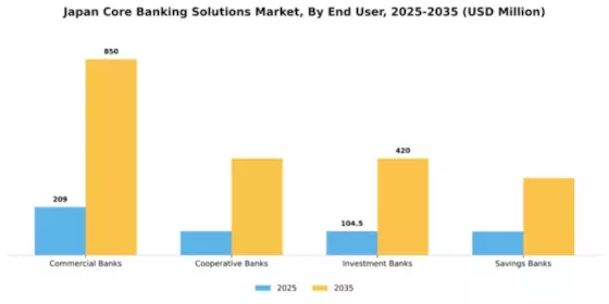 Japan Core Banking Solutions Market Segment Image 1