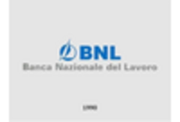 Italy Core Banking Solutions Market key player