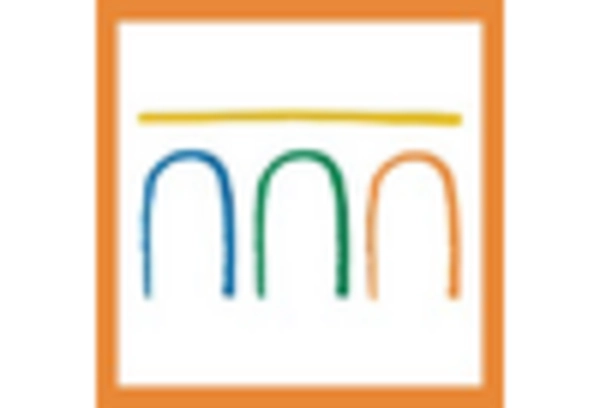 Italy Core Banking Solutions Market key player