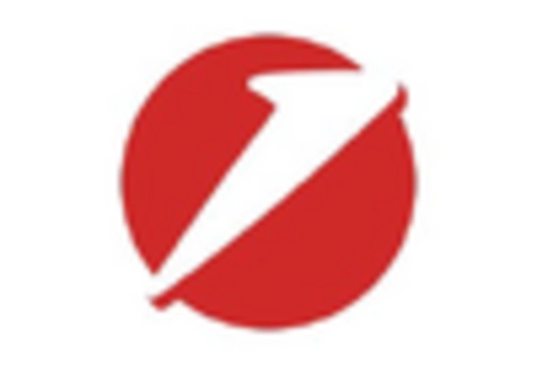 Italy Core Banking Solutions Market key player