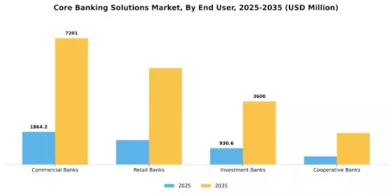 Europe Core Banking Solutions Market Segment Image 1