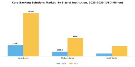 Europe Core Banking Solutions Market Segment Image 3