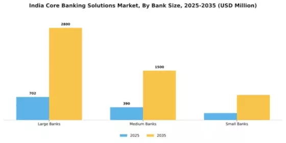 India Core Banking Solutions Market Segment Image 0