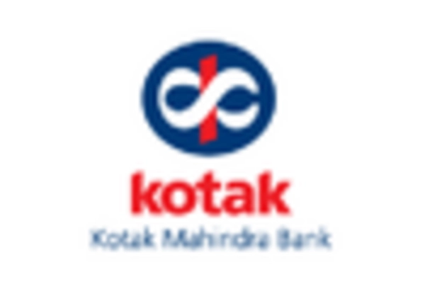 India Core Banking Solutions Market key player