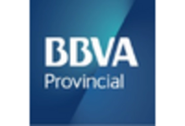 Mexico Core Banking Solutions Market key player