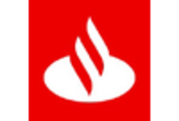 Mexico Core Banking Solutions Market key player