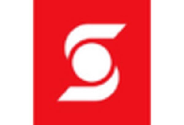 Mexico Core Banking Solutions Market key player