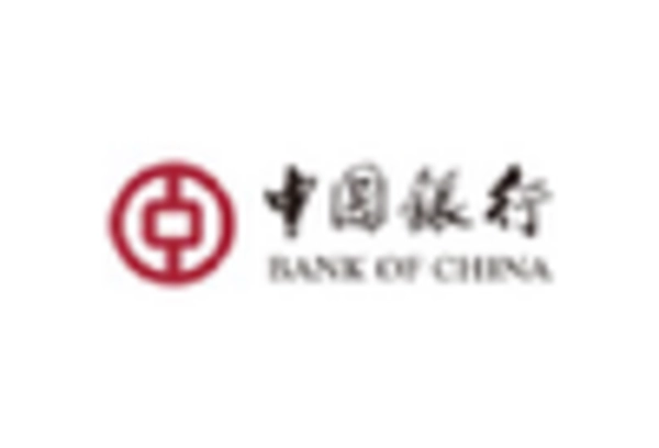 China Core Banking Solutions Market key player