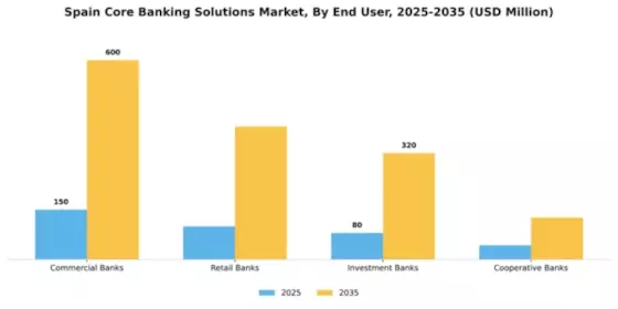 Spain Core Banking Solutions Market Segment Image 1