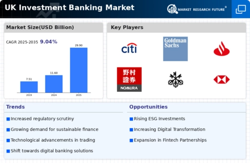 UK Investment Banking Market Infographic