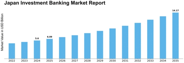 Japan Investment Banking Market Size