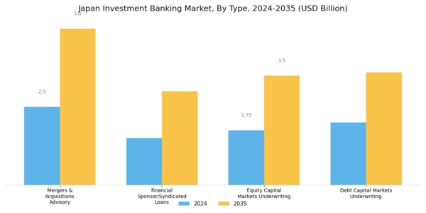 Japan Investment Banking Market Segment Image 0