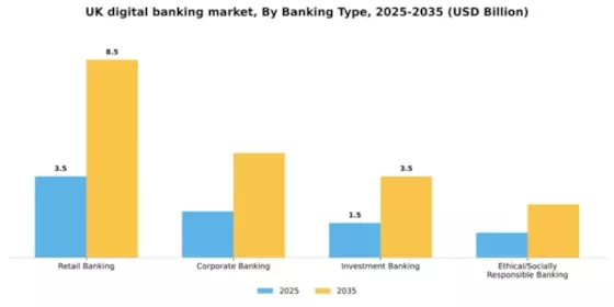 UK Digital Banking Market Segment Image 0