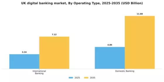 UK Digital Banking Market Segment Image 2