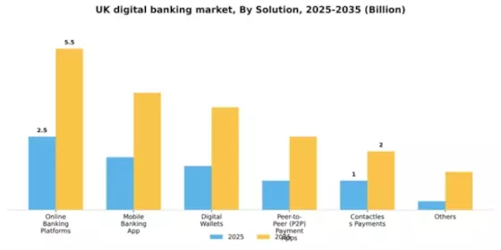UK Digital Banking Market Segment Image 4