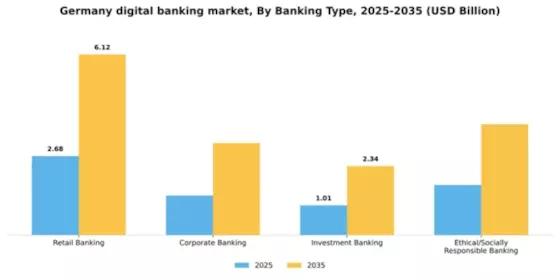 Germany Digital Banking Market Segment Image 0
